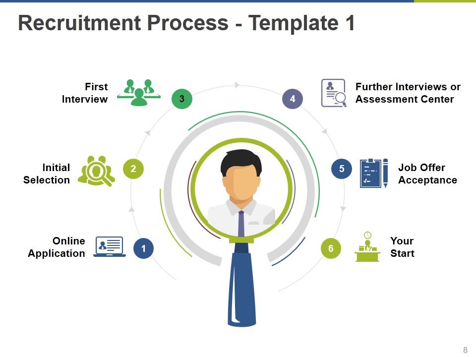 Recruiting Process Ppt PowerPoint Presentation Complete Deck With Slides Slide08