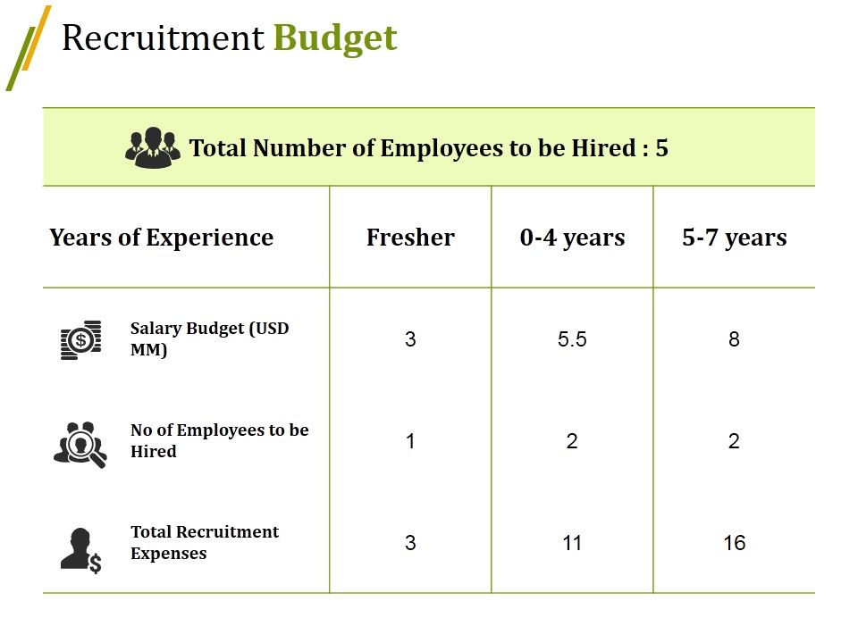 Recruitment_Budget_Ppt_PowerPoint_Presentation_Outline_Slide_1.jpg