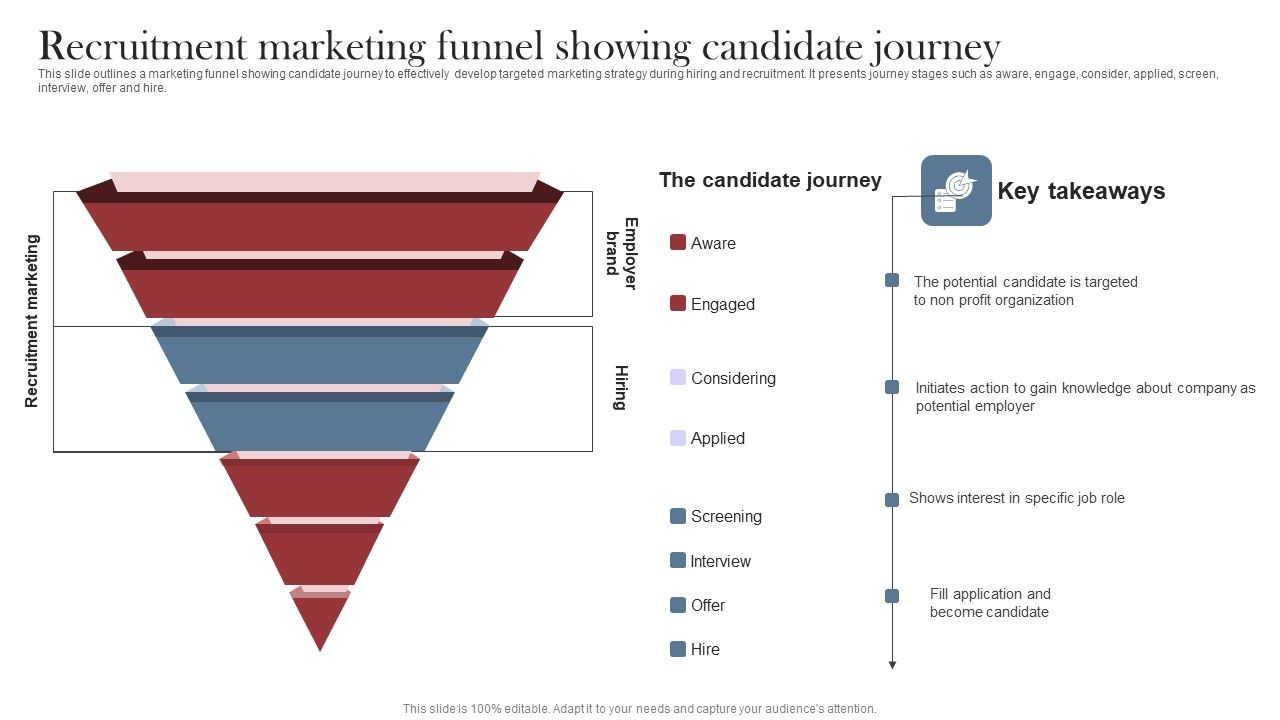 Recruitment Marketing Strategies For NPO Business Recruitment 