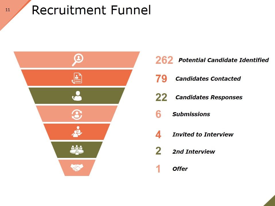 Recruitment Process Model Ppt PowerPoint Presentation Complete Deck With Slides Slide11
