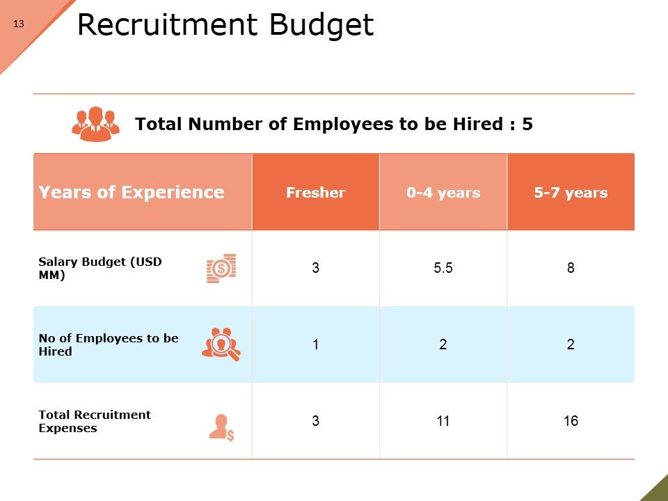 Recruitment Process Model Ppt PowerPoint Presentation Complete Deck With Slides Slide13