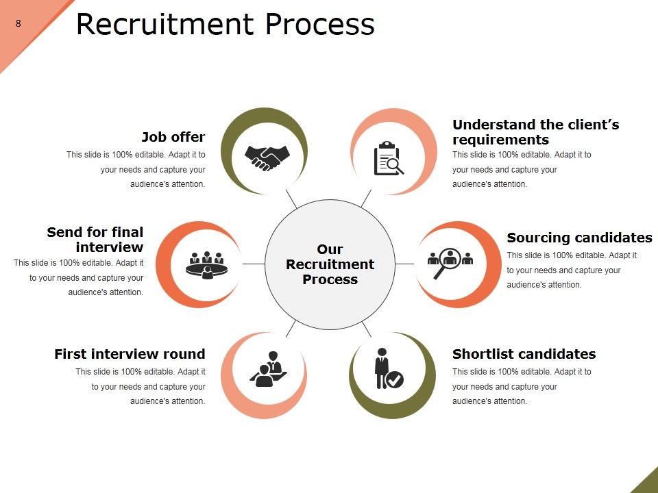 Recruitment Process Model Ppt PowerPoint Presentation Complete Deck With Slides Slide08