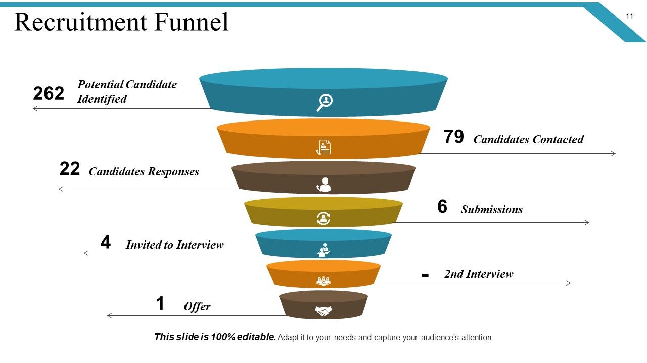Recruitment Process Monitoring Ppt PowerPoint Presentation Complete Deck With Slides Slide11