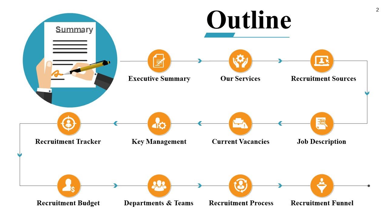 Recruitment Process Monitoring Ppt PowerPoint Presentation Complete Deck With Slides Slide02