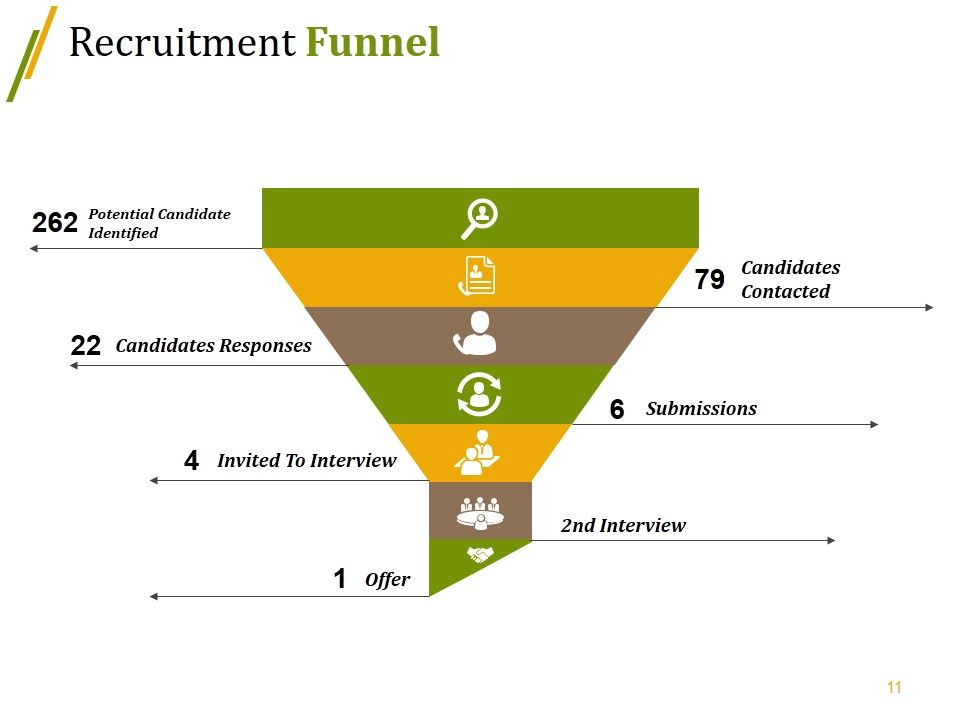 Recruitment Process Outsourcing Ppt PowerPoint Presentation Complete Deck With Slides Slide09