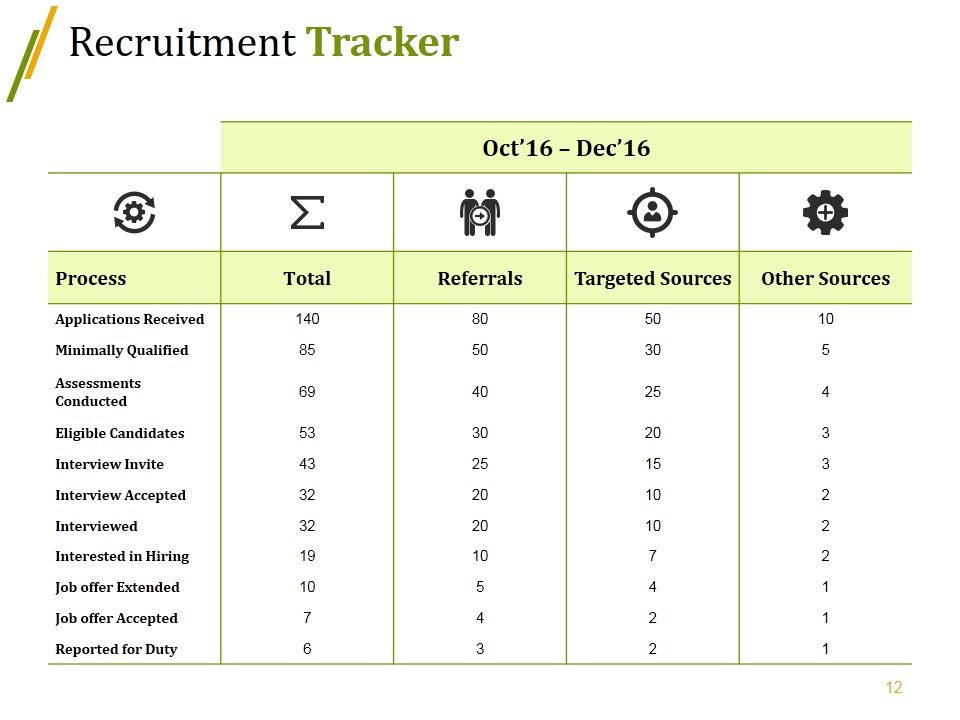 Recruitment Process Outsourcing Ppt PowerPoint Presentation Complete Deck With Slides Slide10
