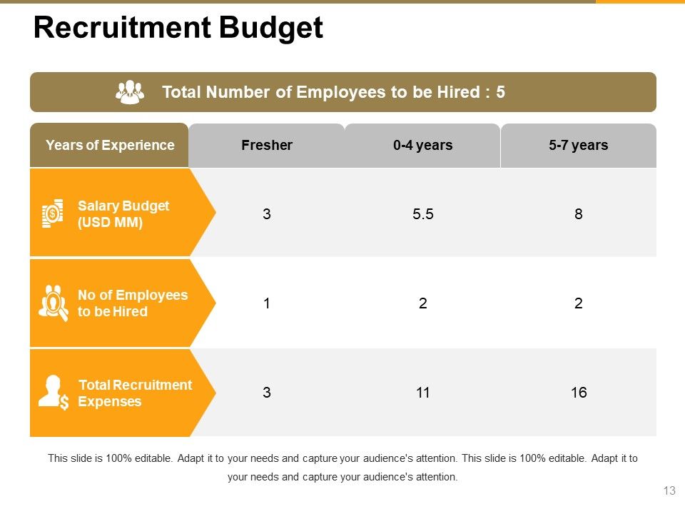 Recruitment Proposal Ppt PowerPoint Presentation Complete Deck With Slides Slide13