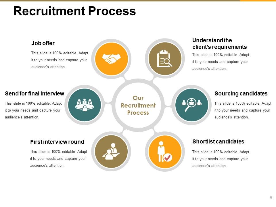 Recruitment Proposal Ppt PowerPoint Presentation Complete Deck With Slides Slide08