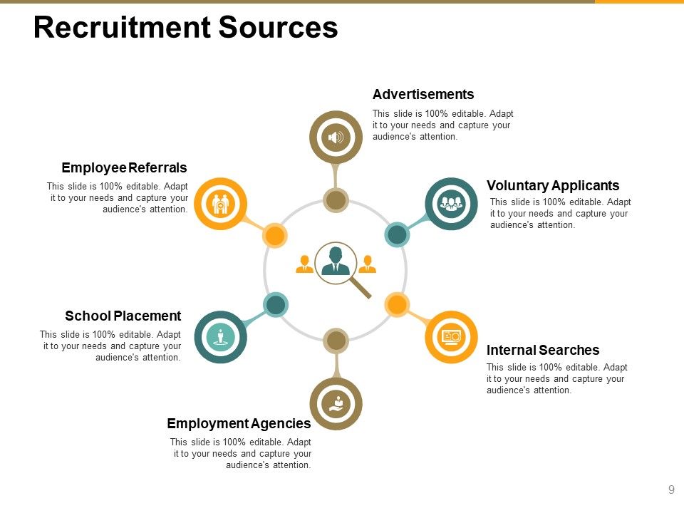 Recruitment Proposal Ppt PowerPoint Presentation Complete Deck With Slides Slide09