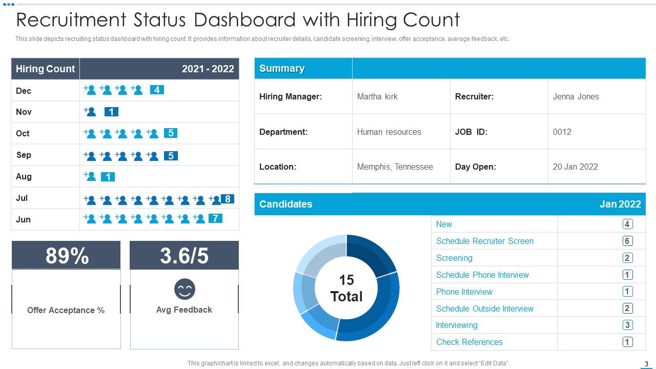 Recruitment Status Ppt PowerPoint Presentation Complete With Slides Slide03