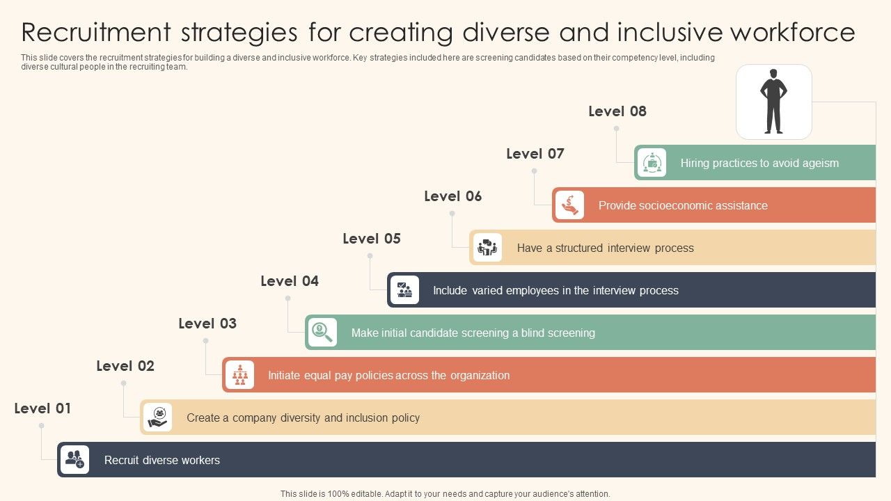 Recruitment Strategies For Creating Diverse And Inclusive 