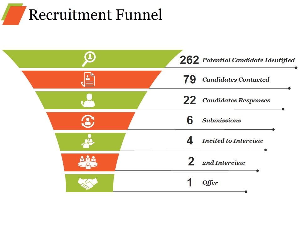 Recruitment Strategy Presentation Ppt PowerPoint Presentation Complete Deck With Slides Slide11