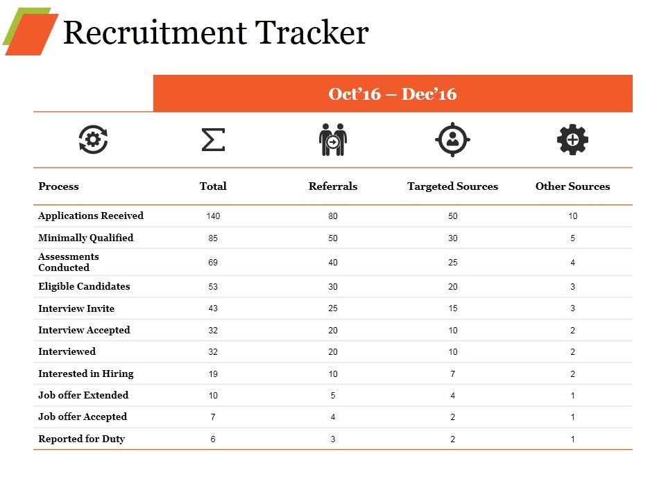 Recruitment Strategy Presentation Ppt PowerPoint Presentation Complete Deck With Slides Slide12