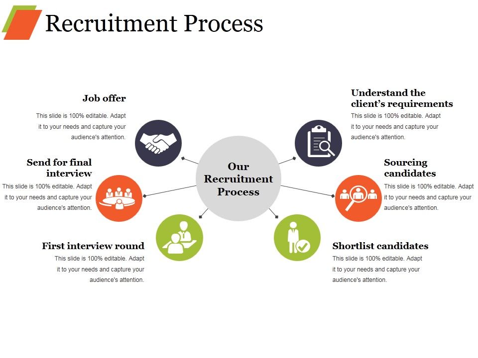 Recruitment Strategy Presentation Ppt PowerPoint Presentation Complete Deck With Slides Slide08