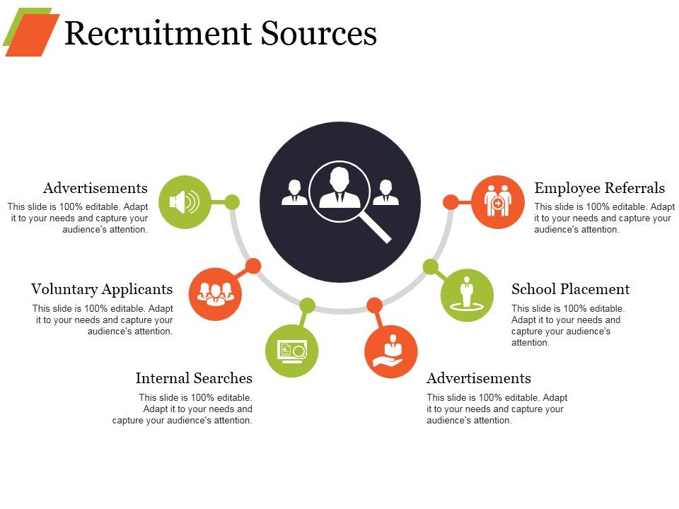 Recruitment Strategy Presentation Ppt PowerPoint Presentation Complete Deck With Slides Slide09