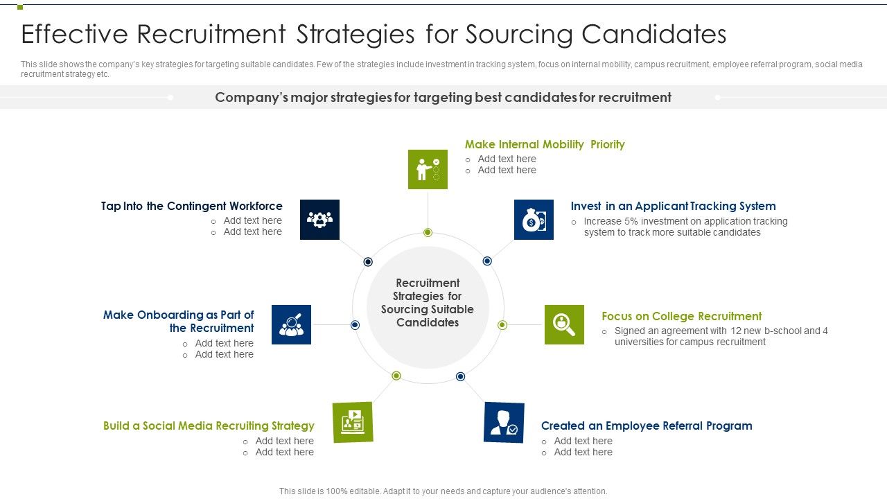 Recruitment Training Program For Workforce Effective Recruitment 