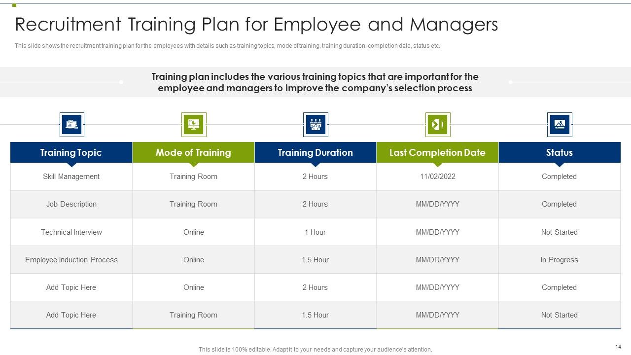 Recruitment Training Program For Workforce Ppt PowerPoint Presentation Complete Deck With Slides Slide14