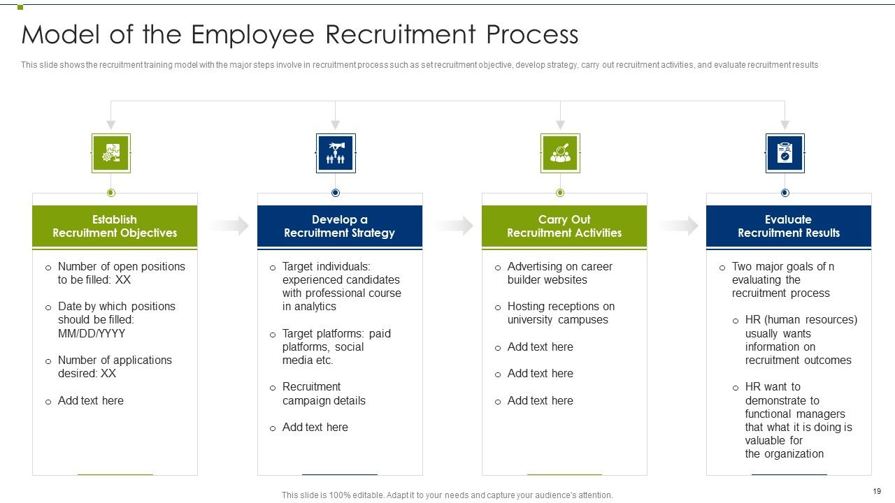 Recruitment Training Program For Workforce Ppt PowerPoint Presentation Complete Deck With Slides Slide19