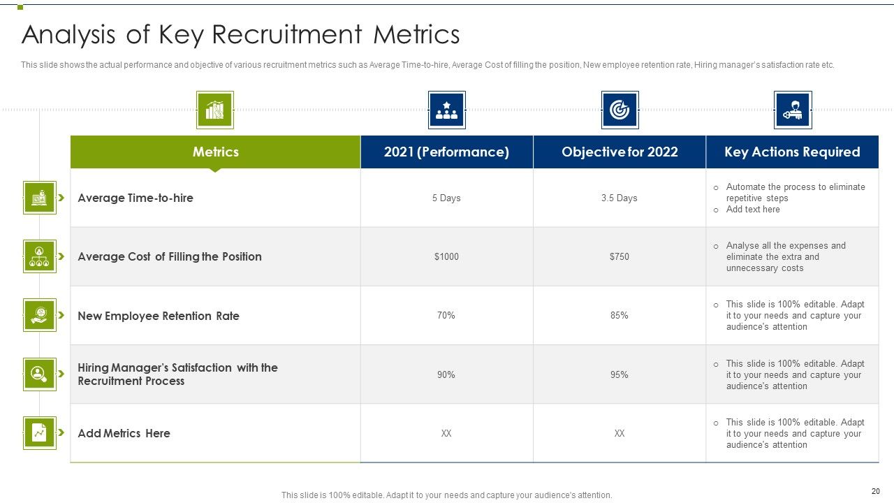 Recruitment Training Program For Workforce Ppt PowerPoint Presentation Complete Deck With Slides Slide20