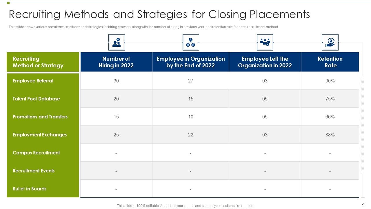 Recruitment Training Program For Workforce Ppt PowerPoint Presentation Complete Deck With Slides Slide29