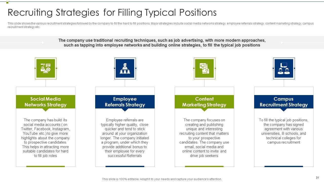 Recruitment Training Program For Workforce Ppt PowerPoint Presentation Complete Deck With Slides Slide31