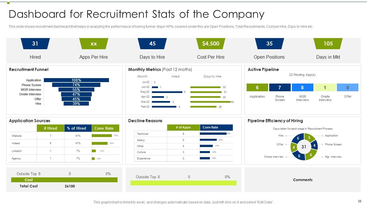Recruitment Training Program For Workforce Ppt PowerPoint Presentation Complete Deck With Slides Slide38