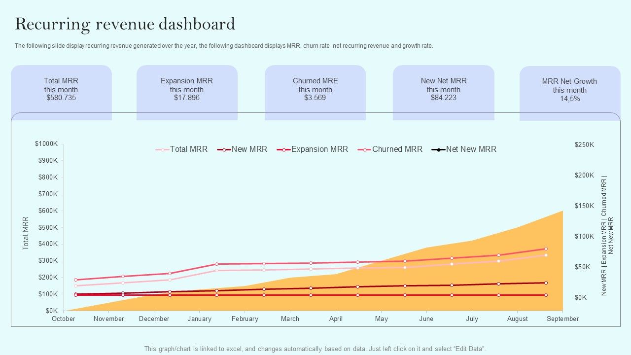 Recurring Generation Model Recurring Revenue Dashboard Pictures PDF