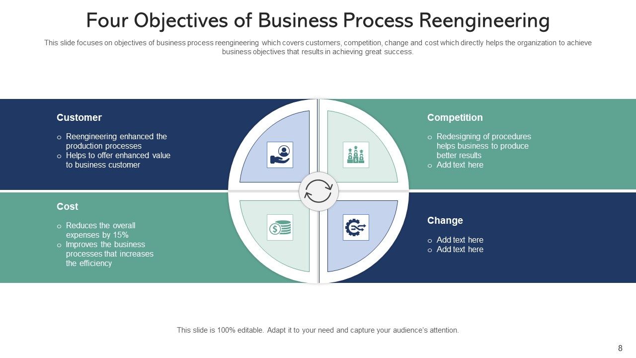 Redesigning Of Business Processes Technology Ppt PowerPoint Presentation Complete Deck With Slides Slide08