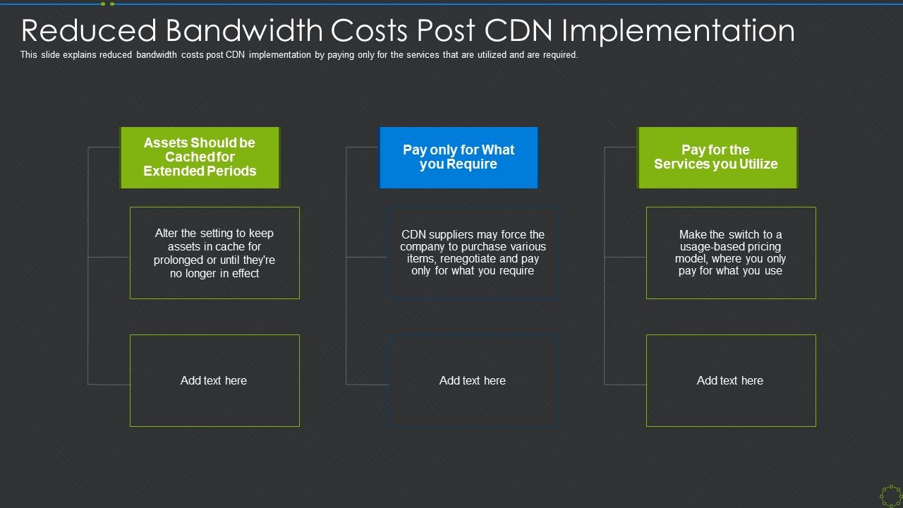 Reduced_Bandwidth_Costs_Post_Cdn_Implementation_Ppt_Icon_Graphics_Pictures_PDF_Slide_1.jpg