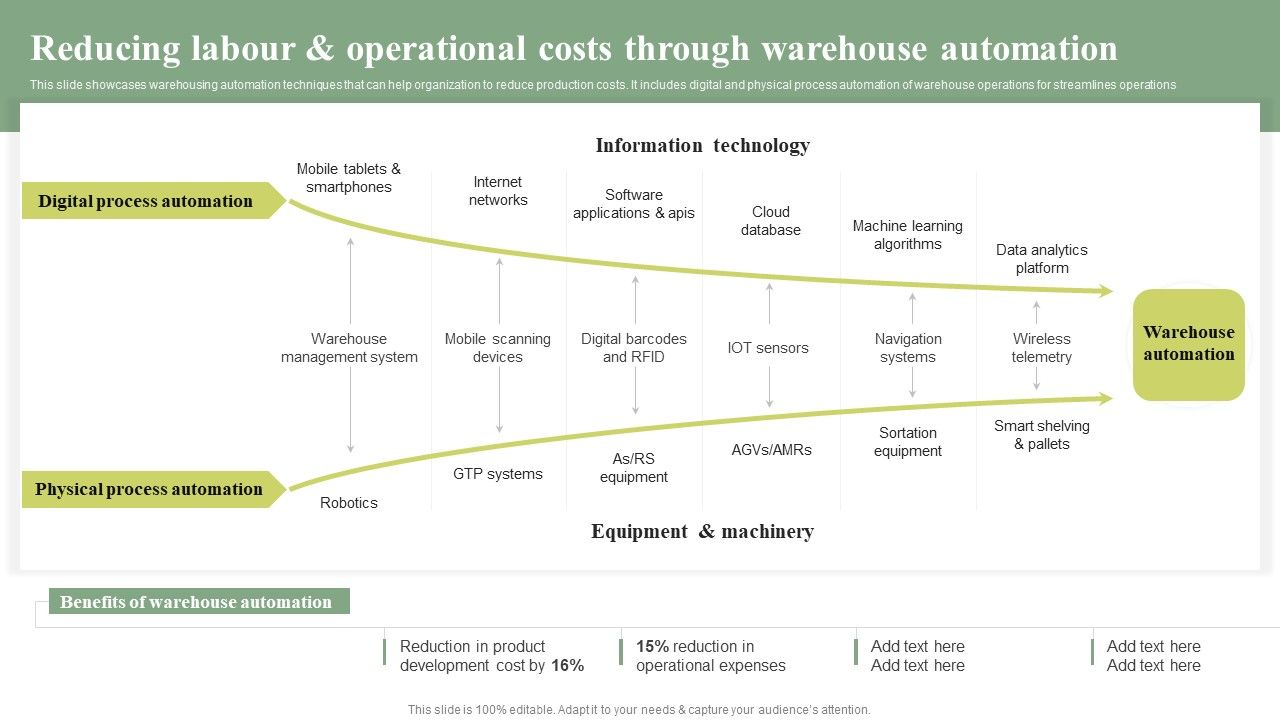 Reducing_Labour_And_Operational_Costs_Through_Cost_Leadership_Differentiation_Strategy_Rules_PDF_Slide_1.jpg