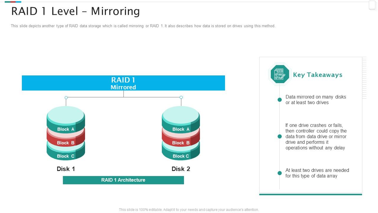 Redundant Array Of Independent Disks Storage IT RAID 1 Level Mirroring