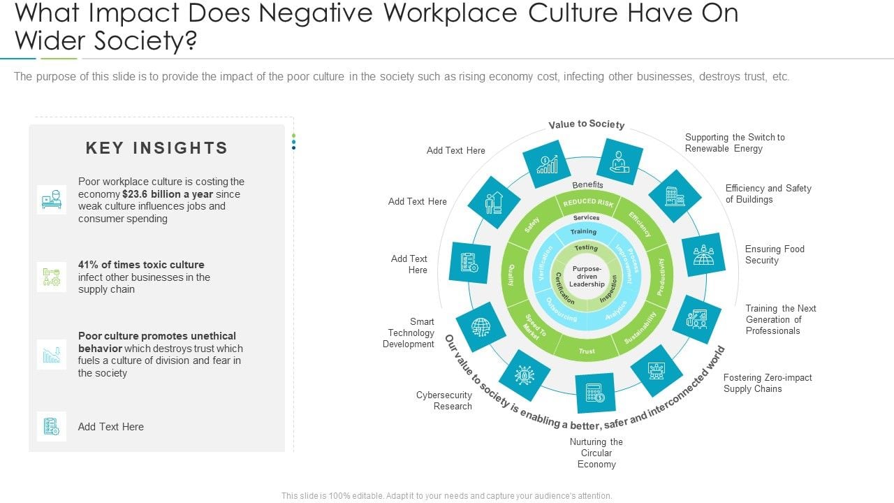 Refining_Company_Ethos_What_Impact_Does_Negative_Workplace_Culture_Have_On_Wider_Society_Icons_PDF_Slide_1.jpg
