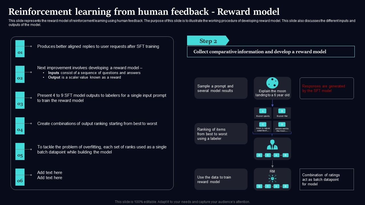 Regenerative Artificial Intelligence Systems Reinforcement Learning