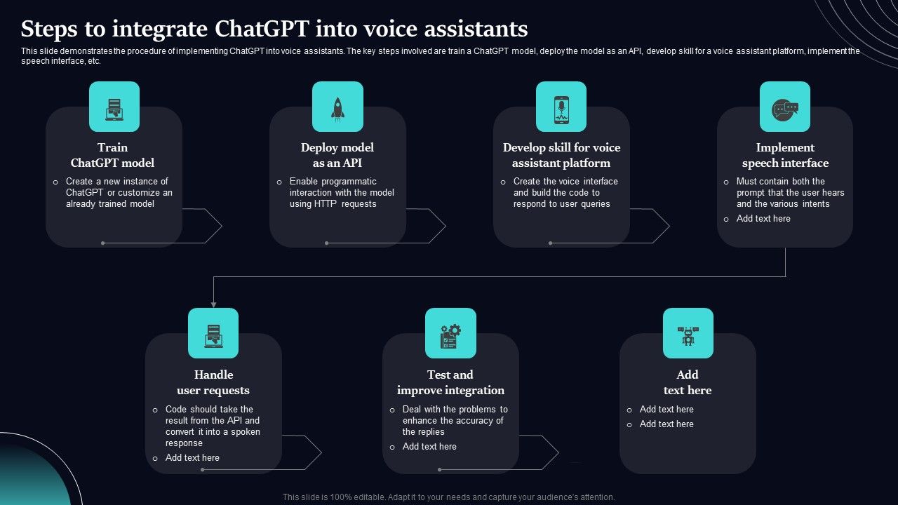 Regenerative Artificial Intelligence Systems Steps To Integrate Chatgpt Into Voice Assistants Regenerative Artificial Intelligence Systems Steps To Integrate Chatgpt Into Voice Assistants