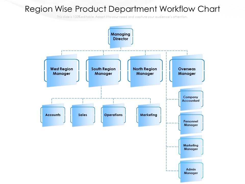 Region Wise Product Department Workflow Chart Ppt PowerPoint ...