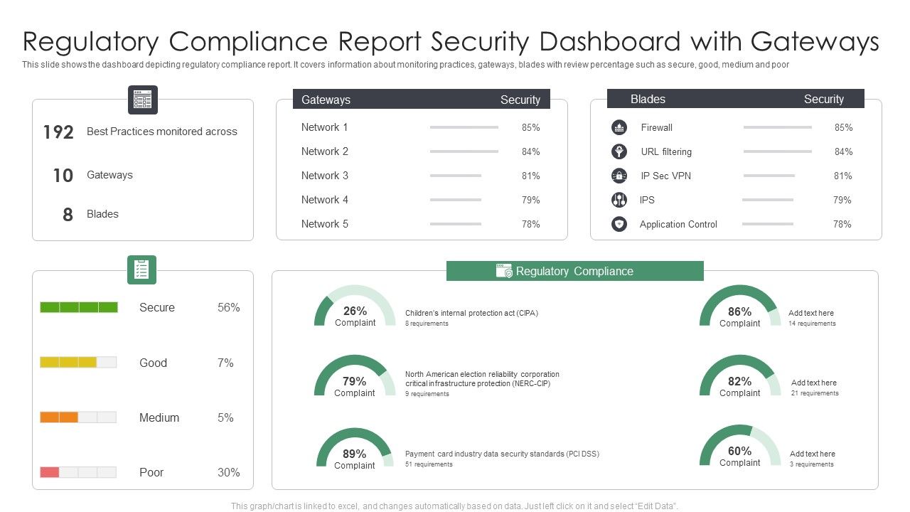 Regulatory Compliance Report Security Dashboard With Gateways ...