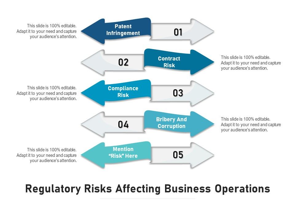 Regulatory_Risks_Affecting_Business_Operations_Ppt_PowerPoint_Presentation_Pictures_Show_PDF_Slide_1.jpg