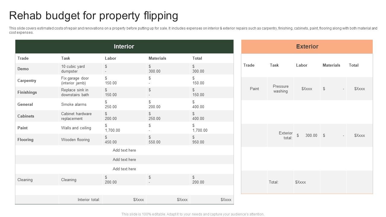 Rehab Budget For Property Flipping Ppt PowerPoint Presentation File