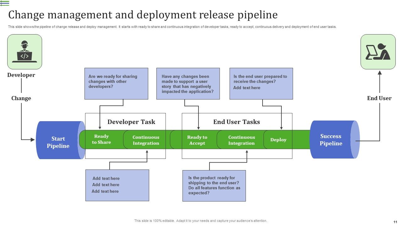 Release And Deployment Management Ppt PowerPoint Presentation Complete ...