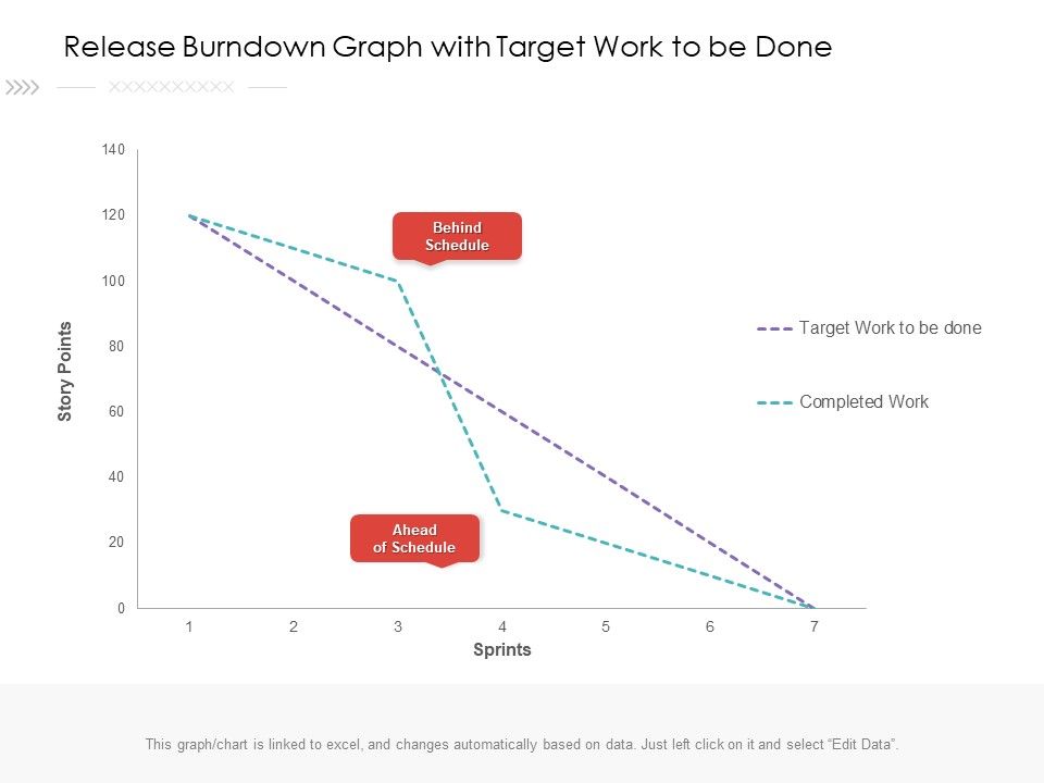 Release_Burndown_Graph_With_Target_Work_To_Be_Done_Ppt_PowerPoint_Presentation_Icon_Slideshow_PDF_Slide_1.jpg