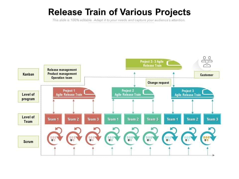 Release_Train_Of_Various_Projects_Ppt_PowerPoint_Presentation_Icon_Infographics_PDF_Slide_1.jpg