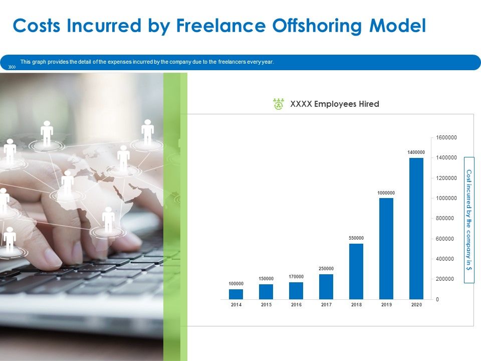 Relocation_Of_Business_Process_Offshoring_Costs_Incurred_By_Freelance_Offshoring_Model_Brochure_PDF_Slide_1.jpg