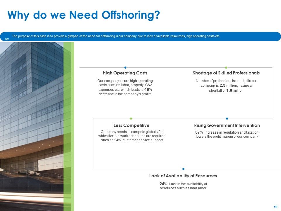 Relocation Of Business Process Offshoring Ppt PowerPoint Presentation Complete Deck With Slides Slide10