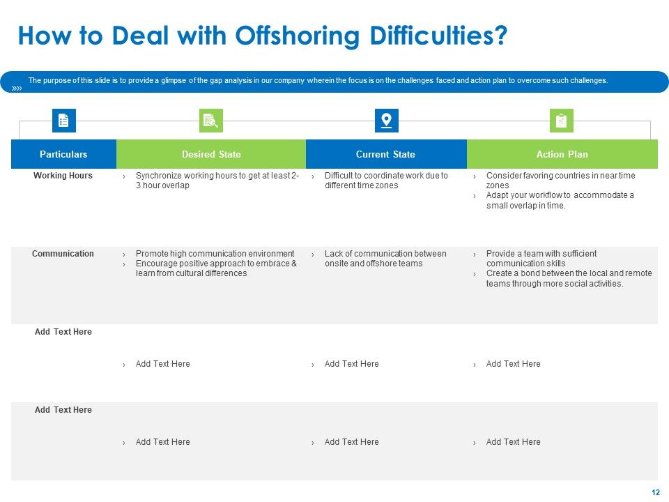 Relocation Of Business Process Offshoring Ppt PowerPoint Presentation Complete Deck With Slides Slide12