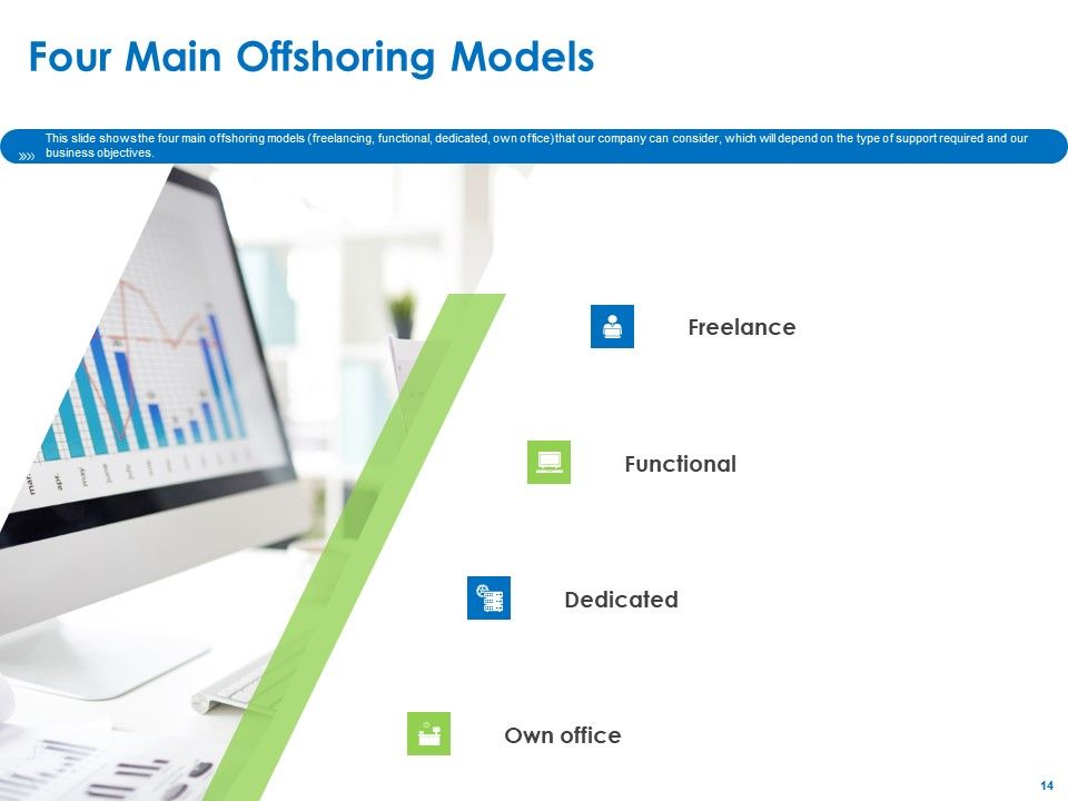 Relocation Of Business Process Offshoring Ppt PowerPoint Presentation Complete Deck With Slides Slide14