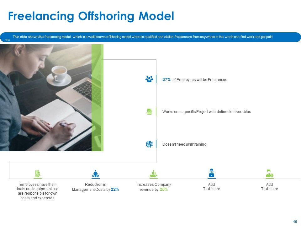 Relocation Of Business Process Offshoring Ppt PowerPoint Presentation Complete Deck With Slides Slide15
