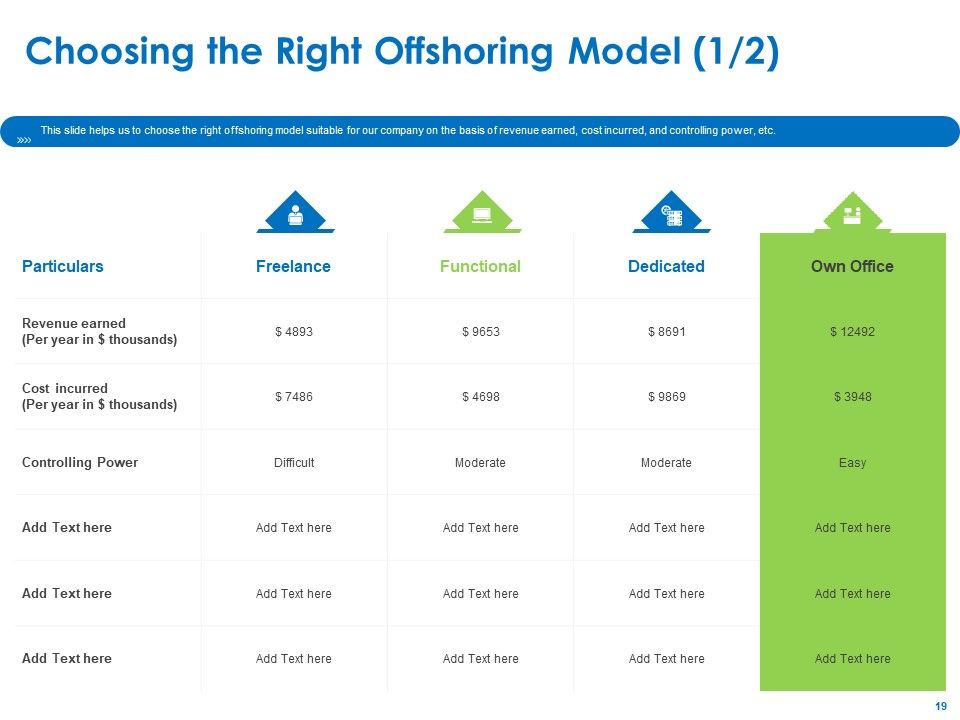 Relocation Of Business Process Offshoring Ppt PowerPoint Presentation Complete Deck With Slides Slide19