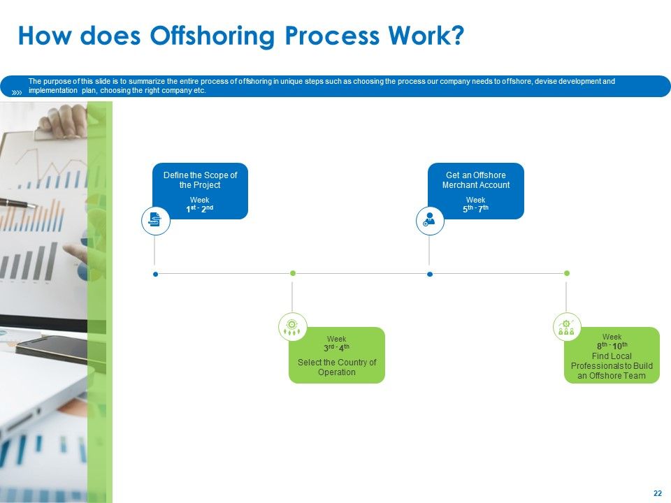 Relocation Of Business Process Offshoring Ppt PowerPoint Presentation Complete Deck With Slides Slide22