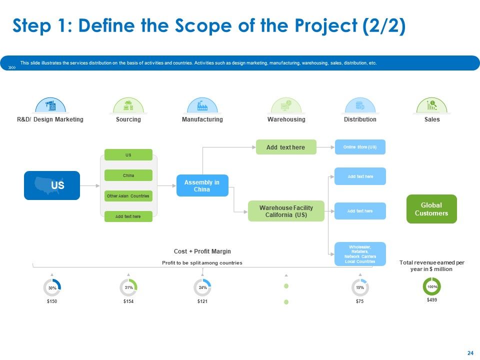 Relocation Of Business Process Offshoring Ppt PowerPoint Presentation Complete Deck With Slides Slide24