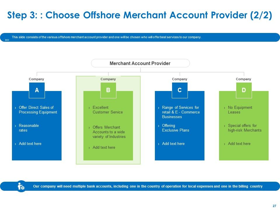 Relocation Of Business Process Offshoring Ppt PowerPoint Presentation Complete Deck With Slides Slide27